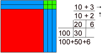 Manipulatives Math Program Using